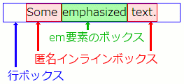 (図)____Some_emphasized_text.____