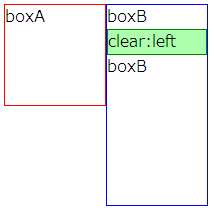 (図)clearボックスはboxBの中にある
