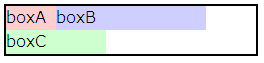 (図)boxA、boxBが横に並び、boxCはboxAの下に位置する