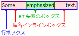 (図)Some_____emphasized_____text.
