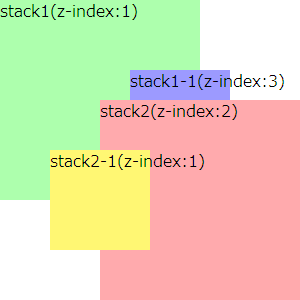 (図)上からstack2-1(z-index:1), stac2(z-index:2), stack1-1(z-index:3), stack1(z-index:1)