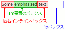 (図)Some_emphasized_text.________