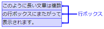 (図)[このように長い文章は複数][の行ボックスにまたがって][表示されます。] ([]が行ボックス)