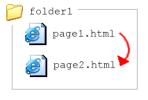 folder1(page1.html page2.html) [page1.htmlからpage2.htmlへ]